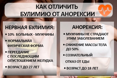 Лечение булимии в Дюртюлях