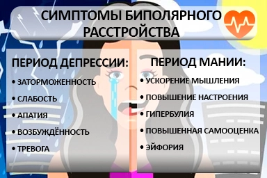 Лечение биполярного расстройства в Дюртюлях