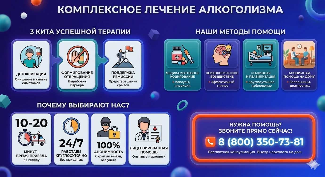 Инфографика о методах лечения алкоголизма в Дюртюлях: детоксикация, кодирование и анонимная помощь на дому от клиники Похмельная служба.