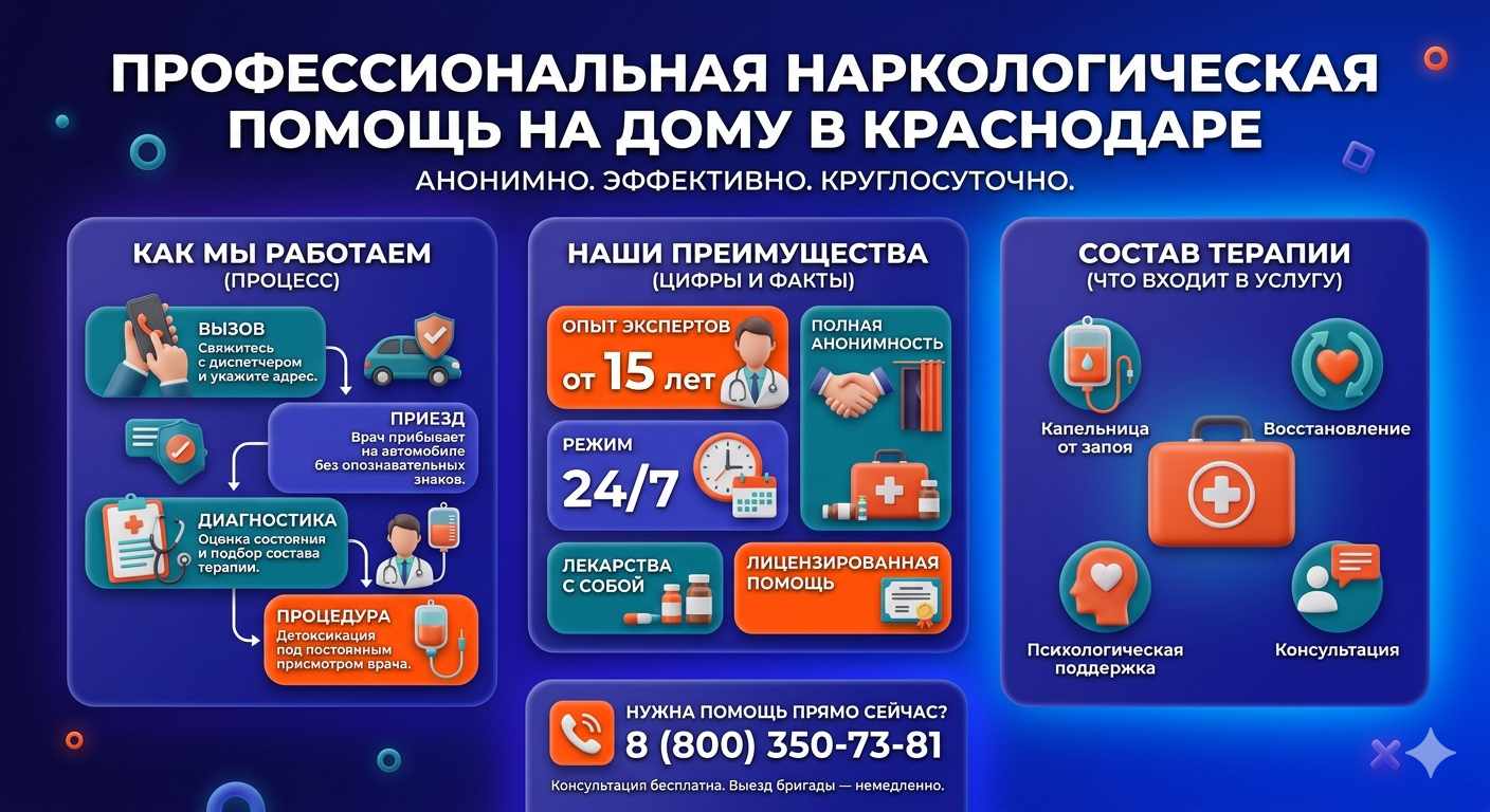 Инфографика о принципах лечения алкоголизма на дому в Дюртюлях: этапы вызова нарколога, преимущества анонимной детоксикации и состав медицинской помощи.